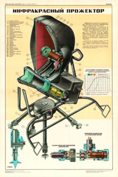 0093. Военный ретро плакат: Инфракрасный прожектор