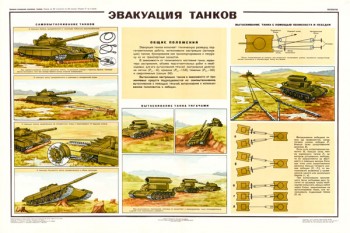 0143. Военный ретро плакат: Эвакуация танков