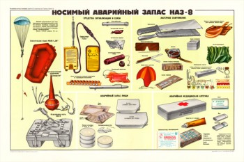 0147. Военный ретро плакат: Носимый аварийный запас НАЗ-8