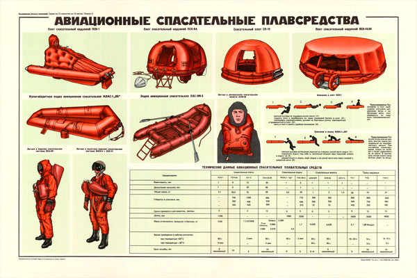 0157. Военный ретро плакат: Авиационные спасательные плавсредства JPG