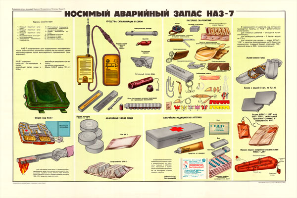 0161. Военный ретро плакат: Носимый аварийный запас НАЗ-7