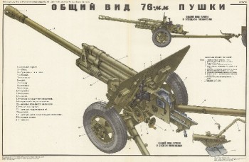 0207. Военный ретро плакат: Общий вид 76-мм пушки