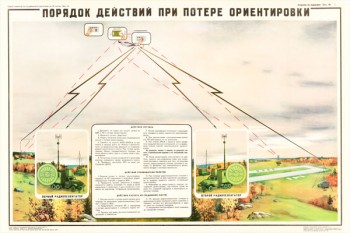 0214. Военный ретро плакат: Порядок действия при потере ориентировки