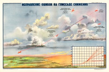 0215. Военный ретро плакат: Исправление ошибок на глиссаде снижения