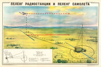 0217. Военный ретро плакат: Пеленг радиостанции и пеленг самолета