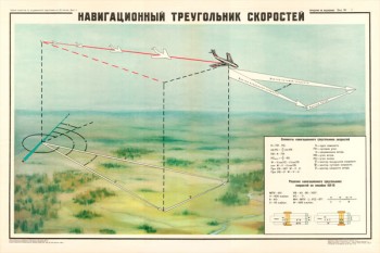 0218. Военный ретро плакат: Навигационный треугольник скоростей