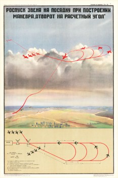0229. Военный ретро плакат: Роспуск звена на посадку при построении маневра "отворот на расчетный уровень"