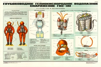 0240. Военный ретро плакат: Глубоководное гелиокислородное водолазное снаряжение ГКС-3М