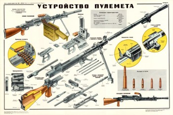 0262. Военный ретро плакат: Устройство пулемета
