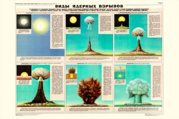 0271. Военный ретро плакат: Виды ядерных взрывов