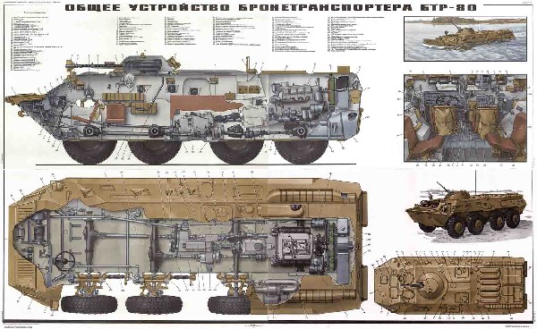 0273. Военный ретро плакат: Общее устройство бронетранспортера БТР-80