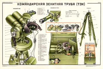 0278. Военный ретро плакат: Командирская зенитная труба (ТЗК)