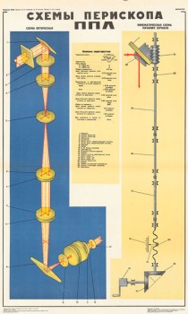 0286. Военный ретро плакат: Схемы перископа ППЛ