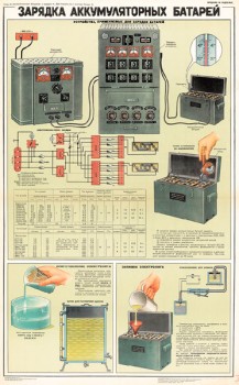 0314. Военный ретро плакат: Зарядка аккумуляторных батарей