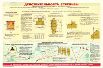 0320. Военный ретро плакат: Действительность стрельбы