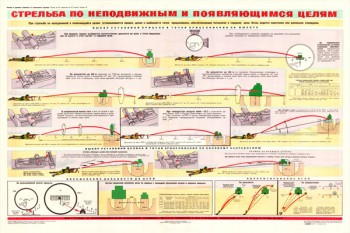 0323. Военный ретро плакат: Стрельба по неподвижным и появляющимся целям