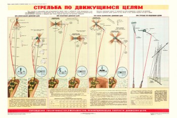 0324. Военный ретро плакат: Стрельба по движущимся целям