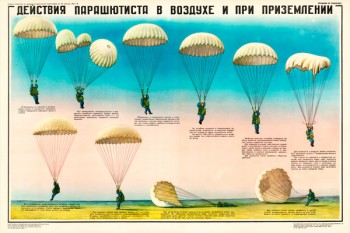 0414. Военный ретро плакат: Действия парашютиста в воздухе и при приземлении