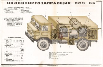 0468. Военный ретро плакат: Водоспиртозаправщик ВСЗ-66