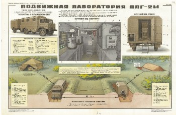 0477. Военный ретро плакат: Подвижная лаборатория ПЛГ-2М