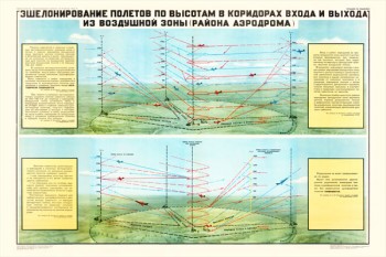 0480. Военный ретро плакат: Эшелонирование полетов по высотам в коридорах входа и выхода из воздушной зоны (района аэродрома)