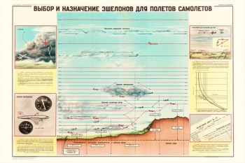 0481. Военный ретро плакат: Выбор и назначение эшелонов для полетов самолетов