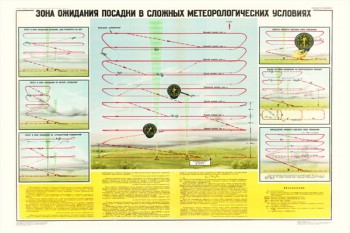 0482. Военный ретро плакат: Зона ожидания посадки в сложных метеорологических условиях