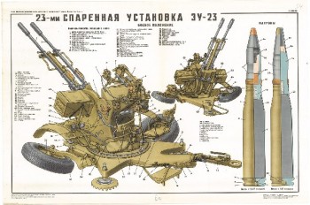 0492. Военный ретро плакат: 23-мм спаренная установка ЗУ-23