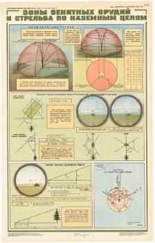 0496. Военный ретро плакат: Зоны зенитных орудий и стрельба по наземным целям