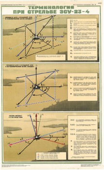 0497. Военный ретро плакат: Терминология при стрельбе ЗСУ-23-4