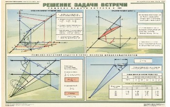 0498. Военный ретро плакат: Решение задачи встречи