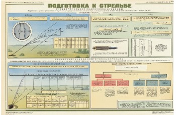 0499. Военный ретро плакат: Подготовка к стрельбе