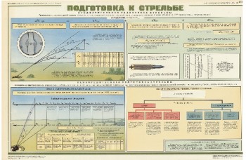 0499. Военный ретро плакат: Подготовка к стрельбе