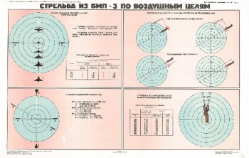 0511. Военный ретро плакат: Стрельба из БМП-3 по воздушным целям