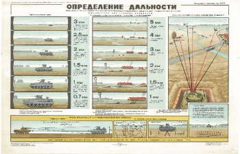 0513. Военный ретро плакат: Определение дальности