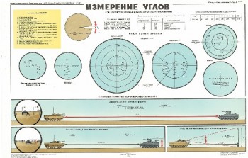 0515. Военный ретро плакат: Измерение углов