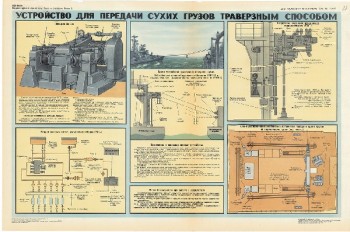 0518. Военный ретро плакат: Устройство для передачи грузов траверзным способом