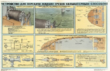 0519. Военный ретро плакат: Устройство для передачи грузов кильватерным способом