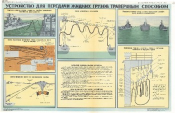 0520. Военный ретро плакат: Устройство для передачи жидких грузов траверзным способом