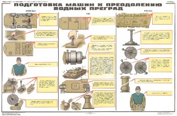 0521. Военный ретро плакат: Подготовка машин для преодоления водных преград