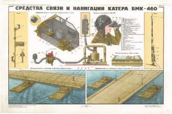 0527. Военный ретро плакат: Средства связи и навигации катера БМК-460