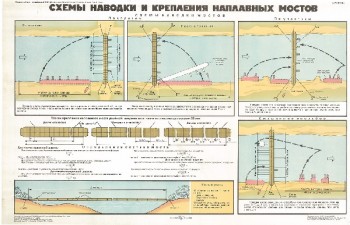 0531. Военный ретро плакат: Схема наводки и крепления наплавных мостов