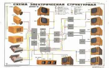 0535. Военный ретро плакат: Схема электрическая структурная