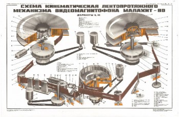 0539. Военный ретро плакат: Схема кинематическая лентопротяжного механизма видеомагнитофона Малахит-80