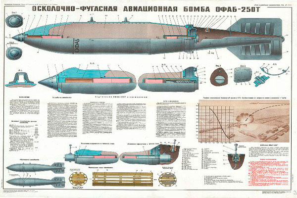 1321. Военный ретро плакат: Осколочно-фугасная авиационная бомба ОФАБ-250Т