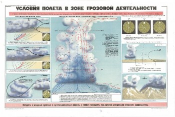 0557. Военный ретро плакат: Условия полета в зоне грозовой деятельности