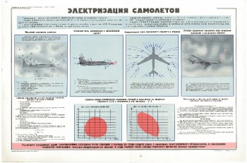 0558. Военный ретро плакат: Электризация самолетов