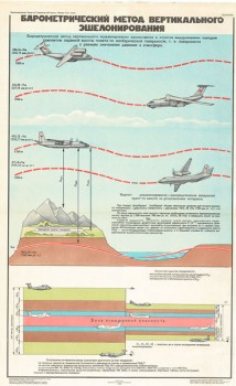 0560. Военный ретро плакат: Барометрический метод вертикального эшелонирования