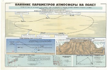 0561. Военный ретро плакат: Влияние параметров атмосферы на полет
