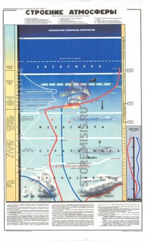 0563. Военный ретро плакат: Строение атмосферы
